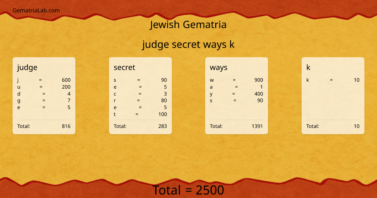 judge secret ways k in jewish Gematria